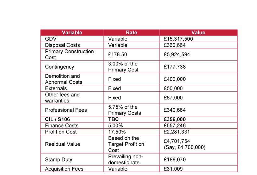 Development Opportunity - North Street Romford RM1 2 Development Opportunity - North Street Romford RM1