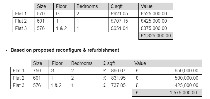 Portfolio - Crystal Palace Road, East Dulwich, SE22 3 Portfolio 289 Crystal Palace Road East Dulwich SE22 9JL antony trellows gmail com Gmail